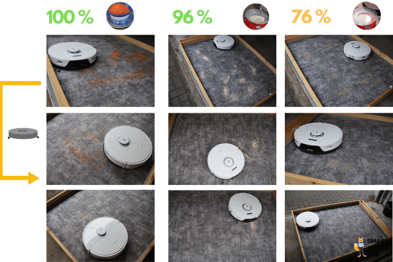 Можно увидеть результат теста Roborock S8 Pro Ultra на ковре с коротким ворсом.